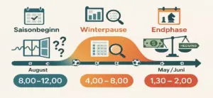 Winterpause strategisch nutzen: Langzeitwetten für clevere Tipper